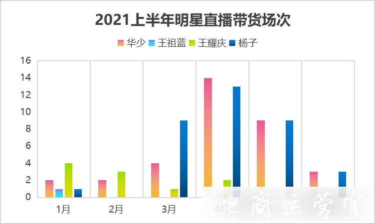 單場(chǎng)帶貨近一億！明星帶貨落寞下-楊子靠什么贏得快手老鐵的心?